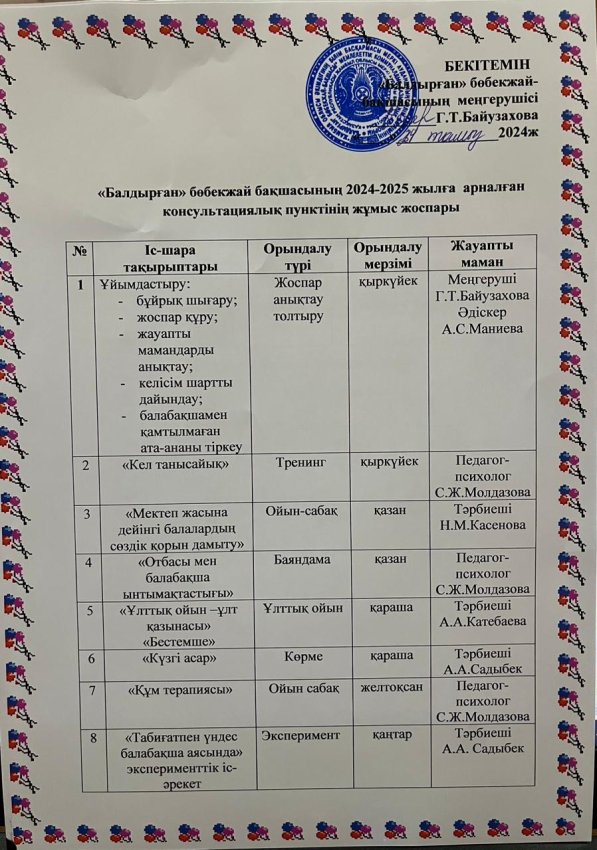 "Балдырған" бөбекжай-бақшасының 2024-2025 жылға арналған консультациялық пункінің жұмыс жоспары