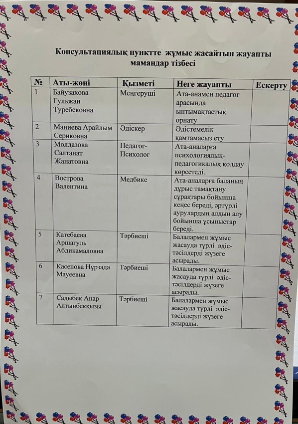 Консультациялық пункте жұмыс жасайтын жауапты мамандар тізбесі
